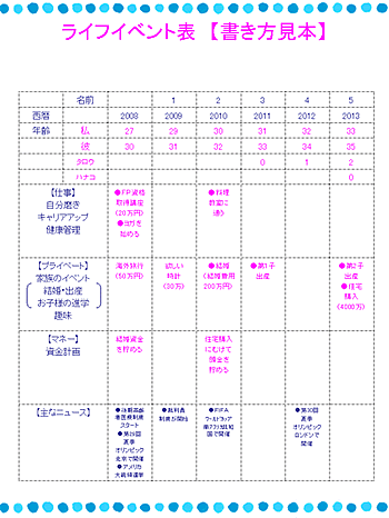 未来予想図を作ってみよう 保険市場times 未来予想図を作ってみよう 保険市場times