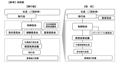 住友生命 指名委員会等設置会社への移行を発表 保険市場times