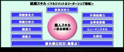 即時採点型インバスケット研修 を開発 提供 保険市場times
