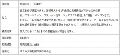 格安sim スマモバ さくら少額短期保険の モバイル保険 の取り扱い開始 保険市場times