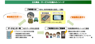 保険 タフ 自動車 保険 タフ 自動車