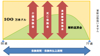 ライフ 生命 解約 メット