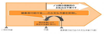 重い病気になったときもさらに安心『メディカルKit R』新プラン発売 