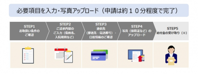 お手続き方法のご案内 入院 手術 通院の場合 ｓｏｍｐｏひまわり生命