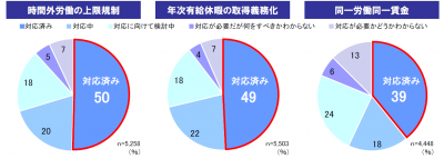 慣行取引き