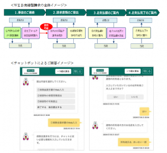 あいおいニッセイ同和損保 Web上で完結できるサービス開始 保険市場times