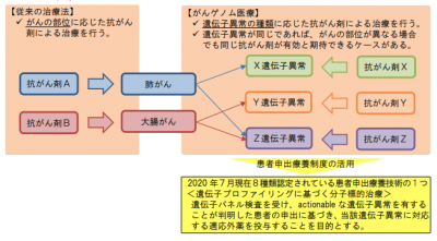 ネオファースト生命 健康年齢型商品をバージョンアップして新発売 保険市場times