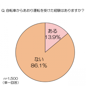 自転車 Au 損保 au損保の自転車保険「Bycle」の保険料と補償内容は？どんな人向け？