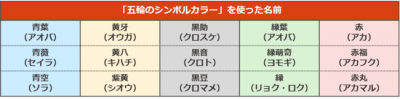 アイペット ペットの名前ランキング21 発表 保険市場times アイペット ペットの名前ランキング21 発表 保険市場times