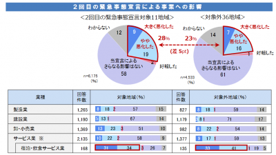 生命 コロナ 大同 新型コロナウイルスワクチン接種のご予約案内