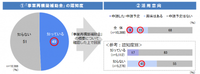 大同 生命 コロナ