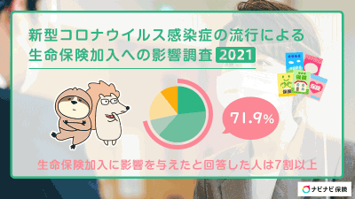 建て 保険 コロナ ドル ドル建て保険に入って後悔しかない。まったく儲からないドルスマート