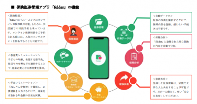 アドバンスクリエイトの保険証券管理アプリfolder ダウンロード数が7万件突破 保険市場times アドバンスクリエイトの保険証券管理アプリfolder ダウンロード数が7万件突破 保険市場times