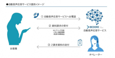 Sompoひまわり生命 Aiによる自動音声応答サービスを導入 保険市場times