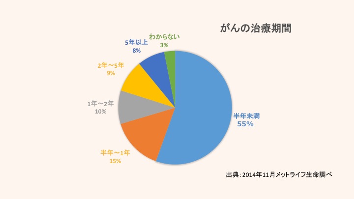 f:id:hokensensei_michiko:20151217190530j:plain f:id:hokensensei_michiko:20151217190530j:plain