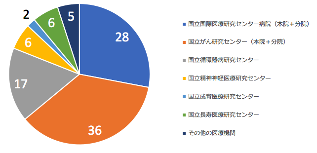f:id:hokenshi:20161202000450p:plain f:id:hokenshi:20161202000450p:plain