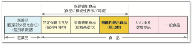 f:id:hokenshi:20180211233344p:plain f:id:hokenshi:20180211233344p:plain