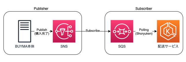 f:id:hokita:20201215115957p:plain