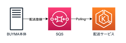 f:id:hokita:20201215120053p:plain