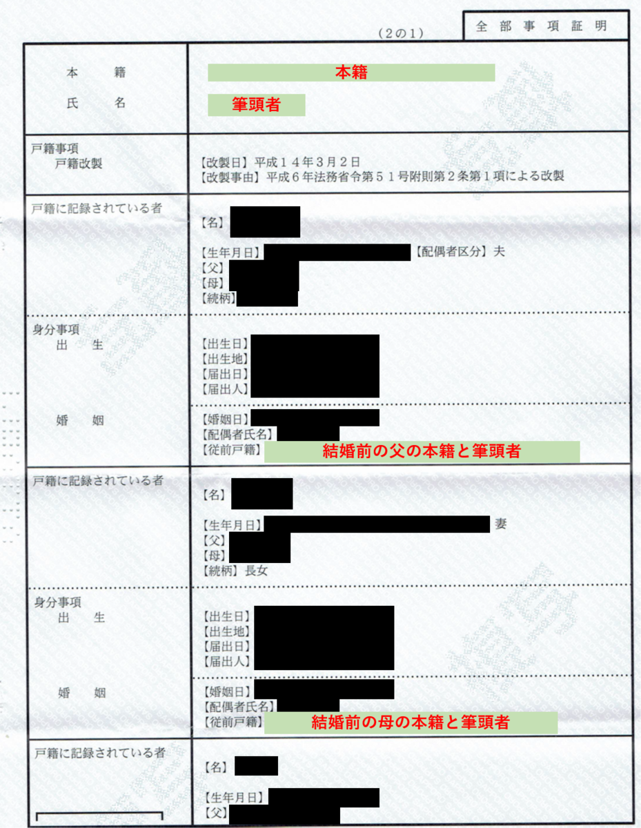 戸籍 筆頭 者