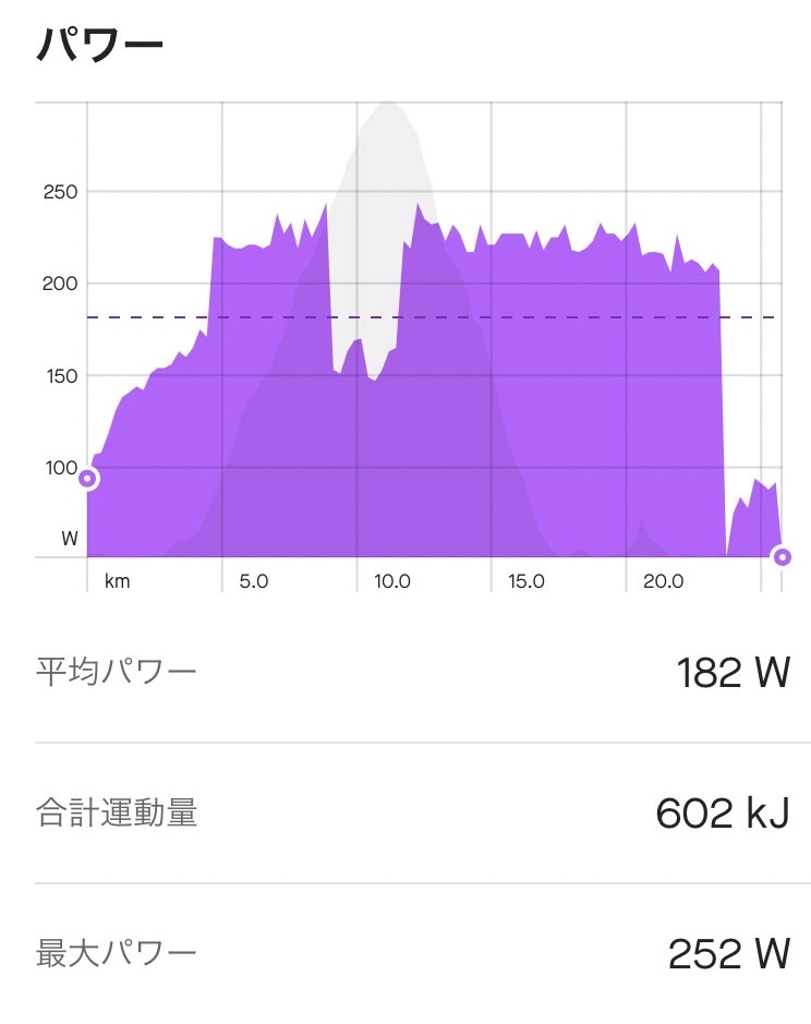 f:id:hokkaido_hub_cycle:20220308210635j:plain