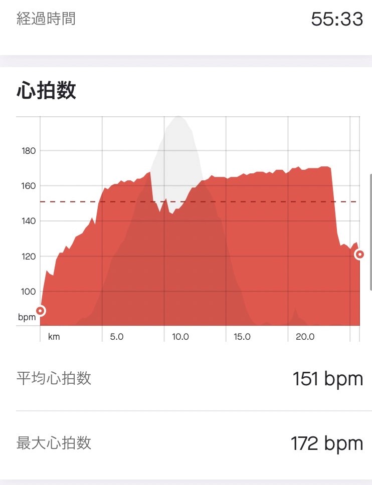 f:id:hokkaido_hub_cycle:20220308210641j:plain