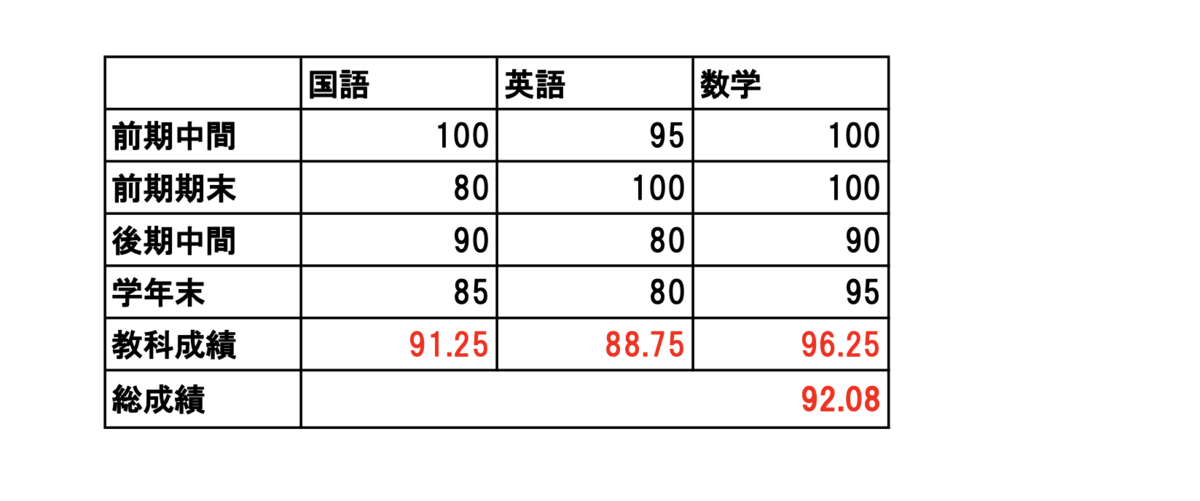 f:id:hokkun0516:20191018211138p:plain f:id:hokkun0516:20191018211138p:plain