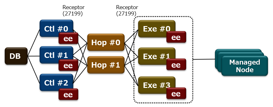 f:id:hokn5:20220404100114p:plain