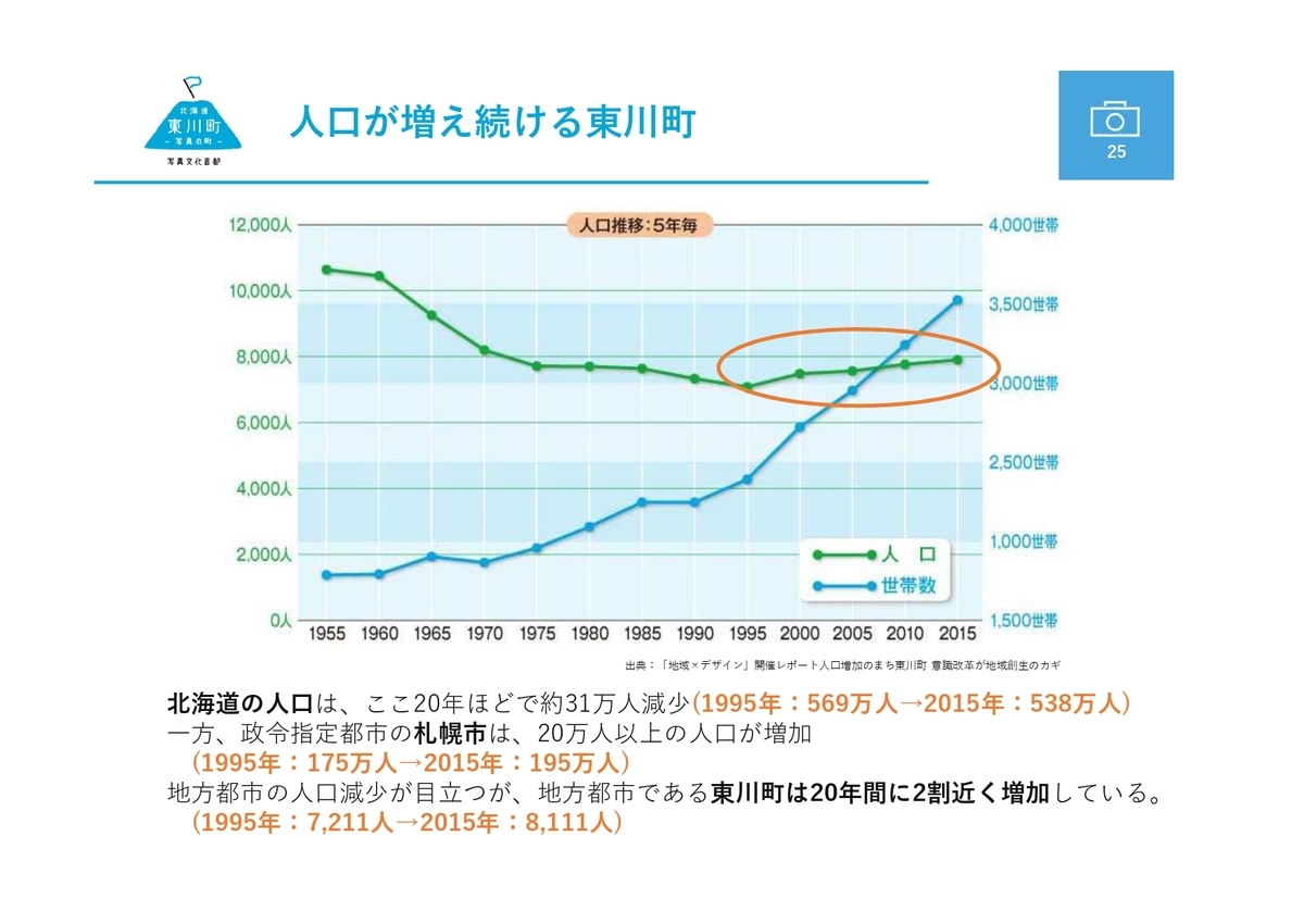 f:id:hokudai_HOPS:20190928214153j:plain f:id:hokudai_HOPS:20190928214153j:plain