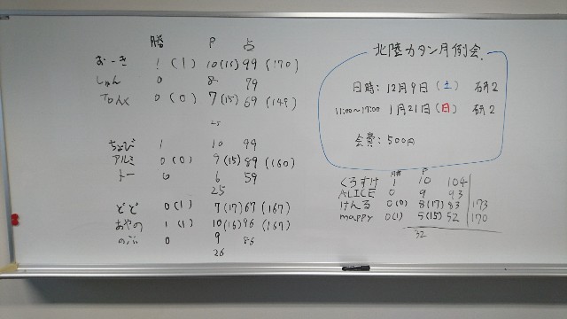 f:id:hokuriku_dodo:20171126212059j:image