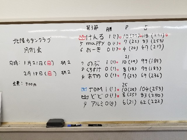f:id:hokuriku_dodo:20171209135201j:image