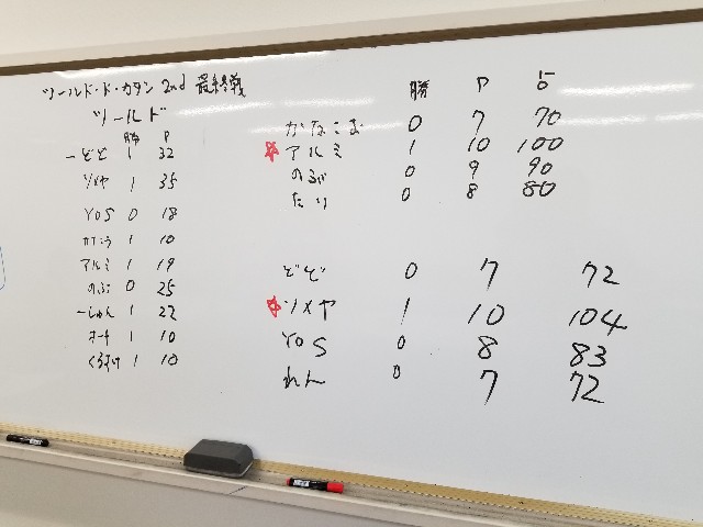 f:id:hokuriku_dodo:20190901222453j:image