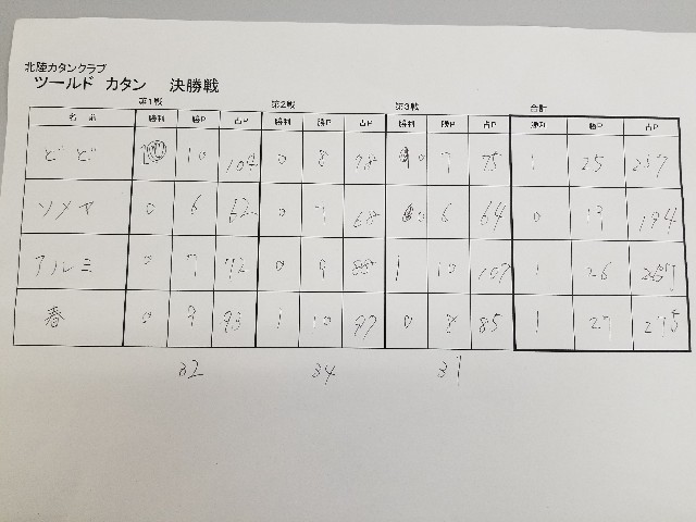 f:id:hokuriku_dodo:20190927214436j:image