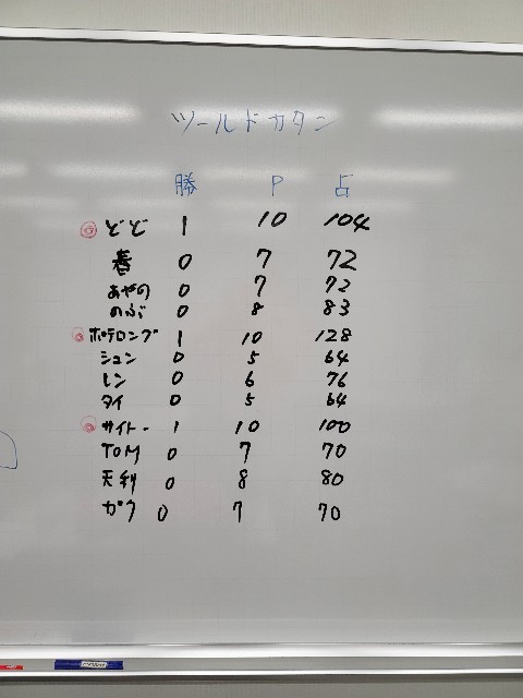 f:id:hokuriku_dodo:20210131213509j:image