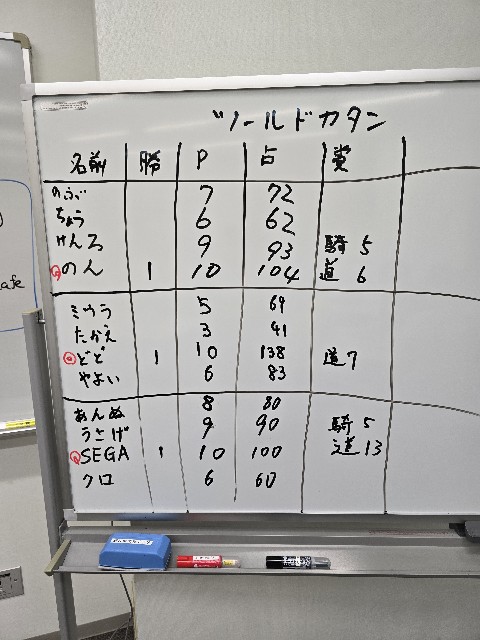 f:id:hokuriku_dodo:20250120184737j:image