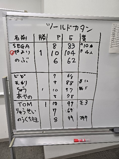 f:id:hokuriku_dodo:20250224150134j:image