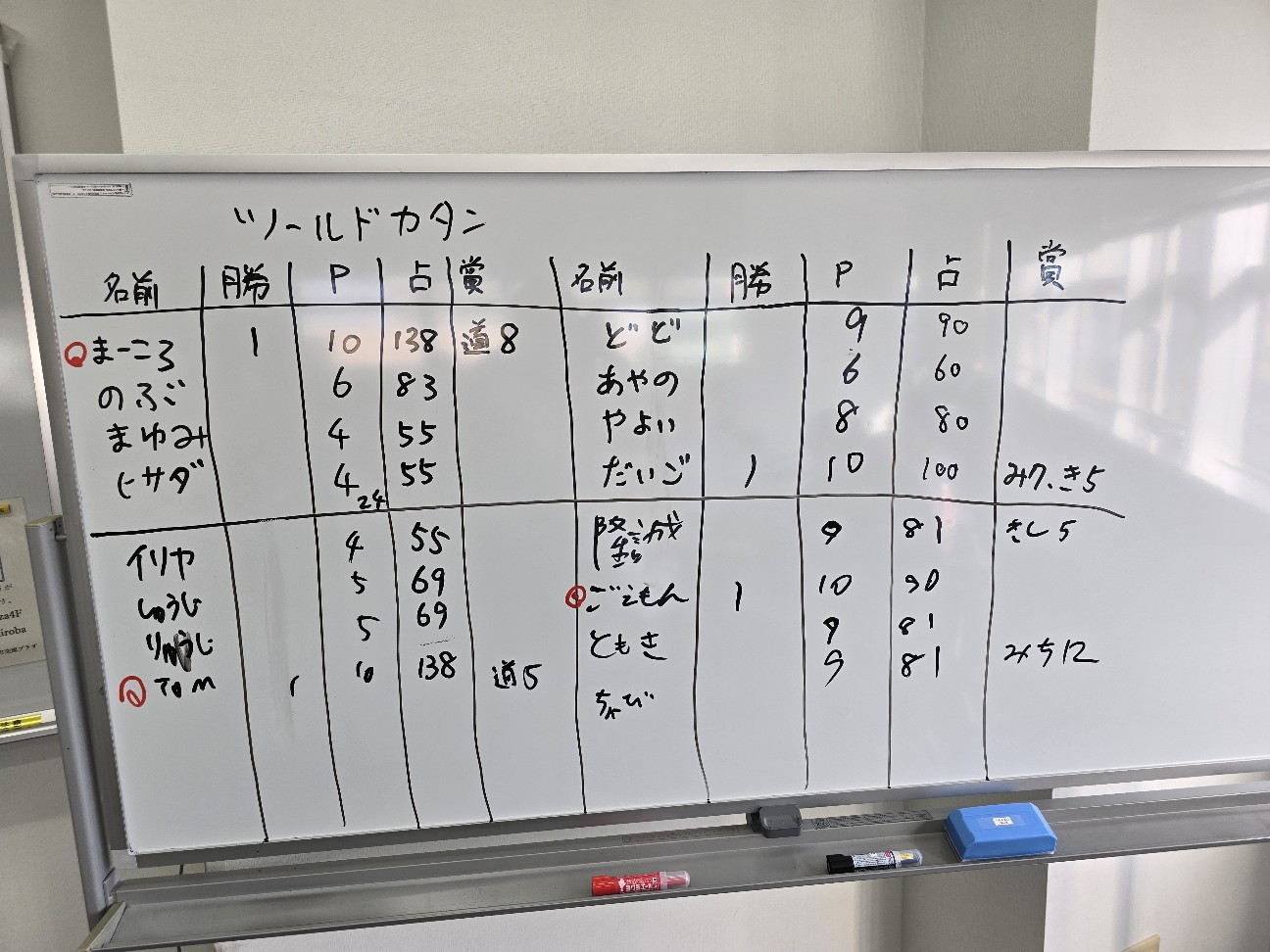 f:id:hokuriku_dodo:20260301154251j:image