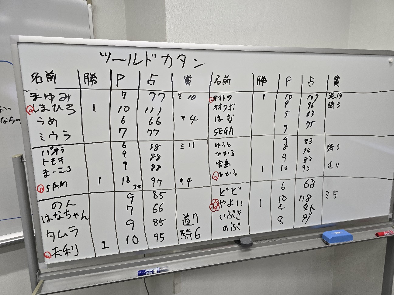 f:id:hokuriku_dodo:20260420120343j:image