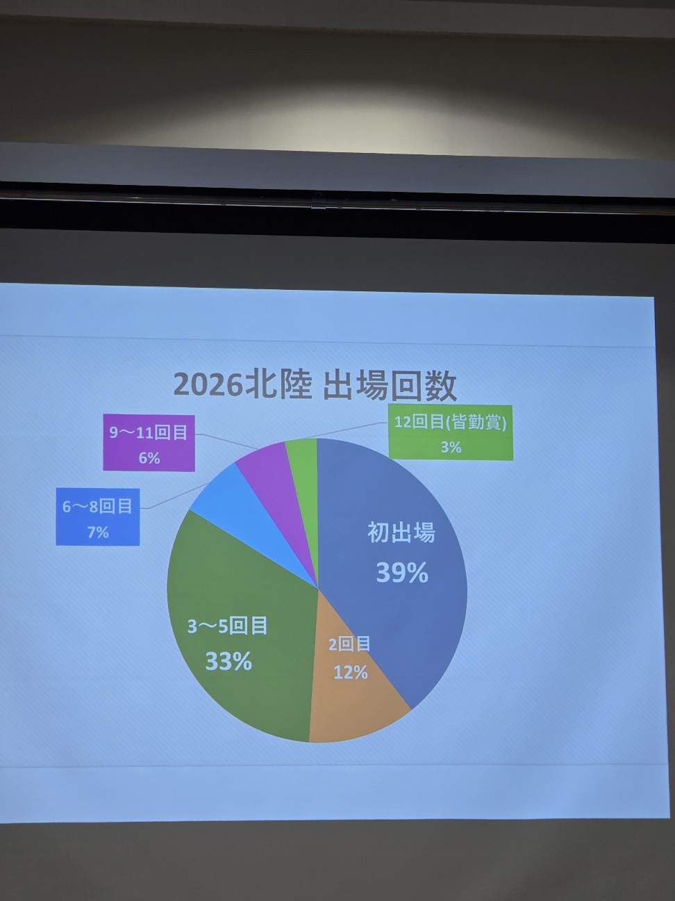 f:id:hokuriku_dodo:20260420122659j:image