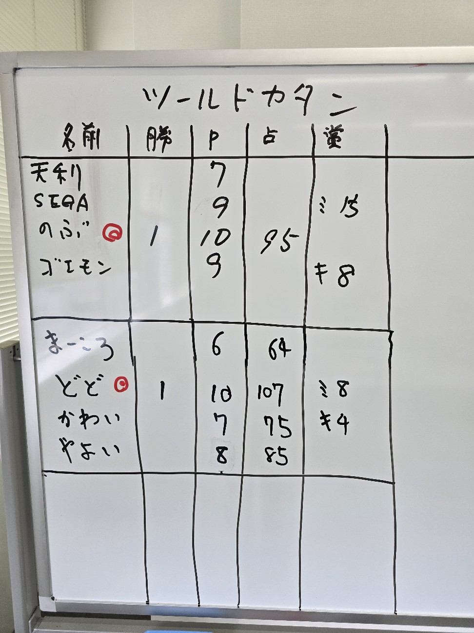 f:id:hokuriku_dodo:20260628223426j:image