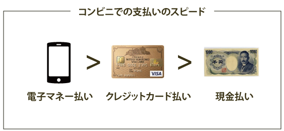 現金派はバカなのか コンビニだけでなく全ての飲食店で電子マネーの採用を希望 コツログ