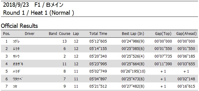 イメージ 9