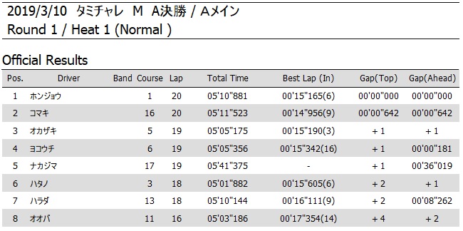 イメージ 5