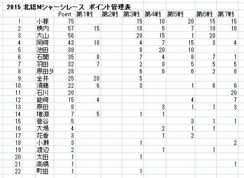 イメージ 5