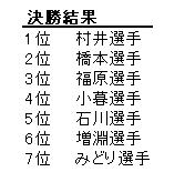 イメージ 4