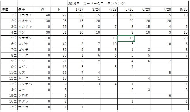 f:id:hokusou_circuit:20191118215518j:plain