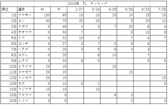 f:id:hokusou_circuit:20191118215530j:plain