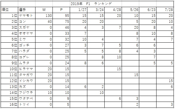 f:id:hokusou_circuit:20191118215530j:plain