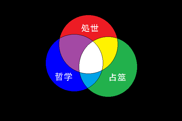 易経の読み方