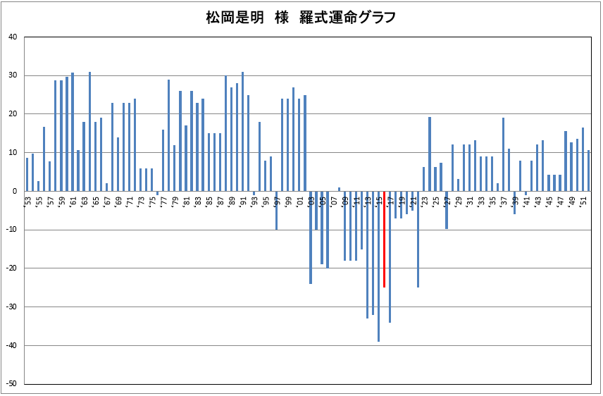 f:id:hokuto-hei:20190817131438p:plain f:id:hokuto-hei:20190817131438p:plain